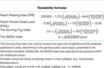 Improving Biomedical Science Literacy and Patient-Directed Knowledge of Tuberculosis (TB): A Cross-Sectional Infodemiology Study Examining Readability of Patient-Facing TB Information